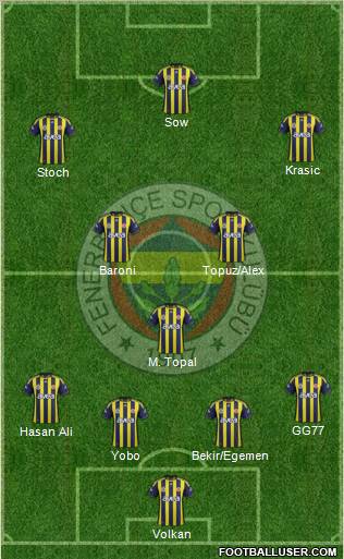 Fenerbahçe SK Formation 2012