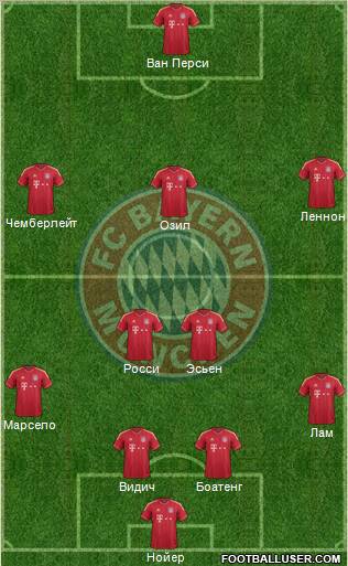 FC Bayern München Formation 2012