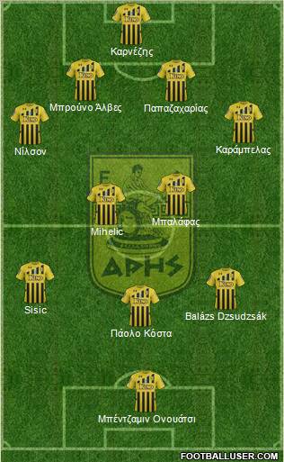 AS Aris Salonika Formation 2012