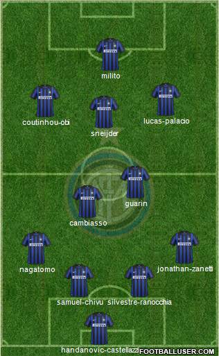 F.C. Internazionale Formation 2012