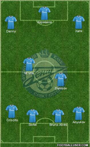 Zenit St. Petersburg Formation 2012