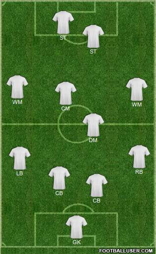 Football Manager Team Formation 2012
