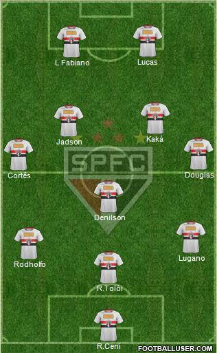 São Paulo FC Formation 2012