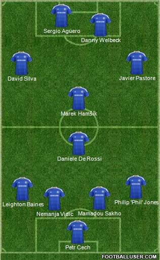 Chelsea Formation 2012