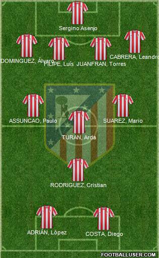 C. Atlético Madrid S.A.D. Formation 2012