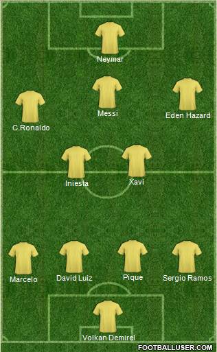 Dream Team Formation 2012