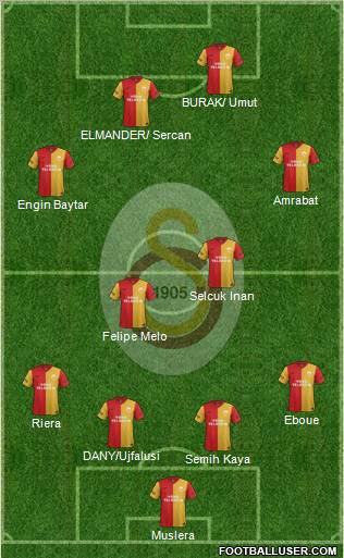 Galatasaray SK Formation 2012