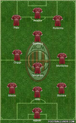 A.C. Milan Formation 2012