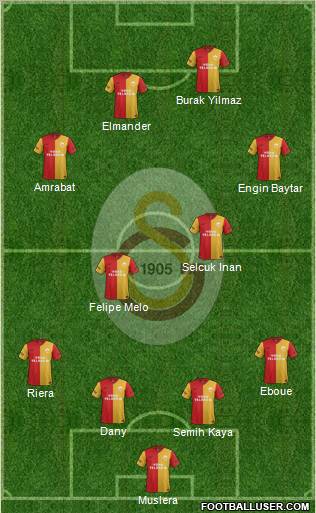Galatasaray SK Formation 2012