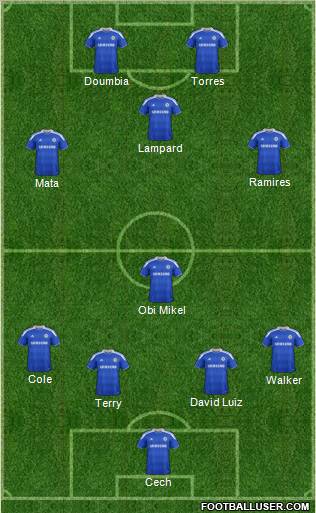 Chelsea Formation 2012