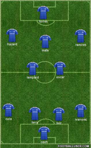 Chelsea Formation 2012