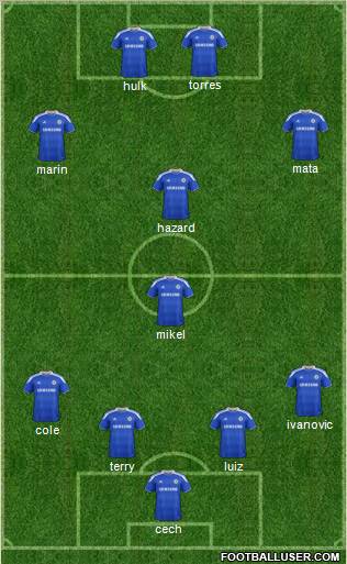 Chelsea Formation 2012