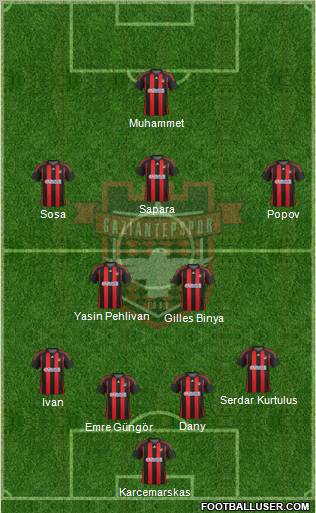 Gaziantepspor Formation 2012