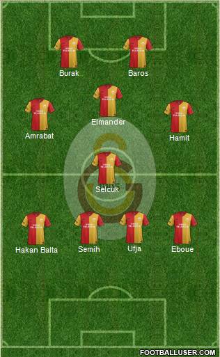 Galatasaray SK Formation 2012