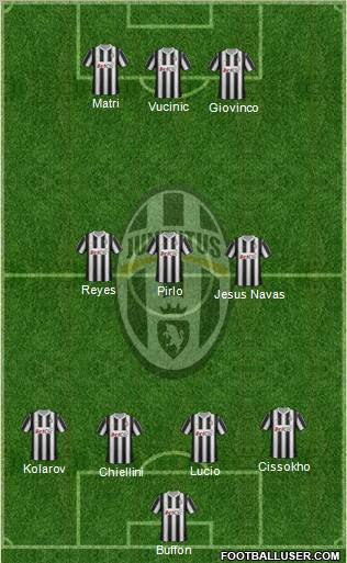 Juventus Formation 2012