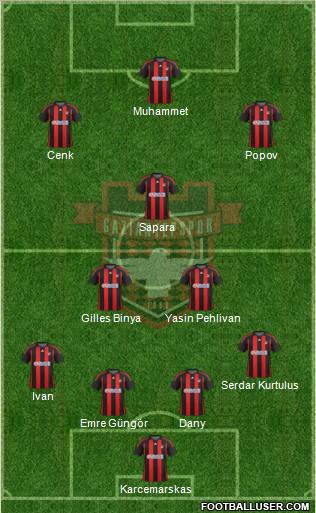 Gaziantepspor Formation 2012