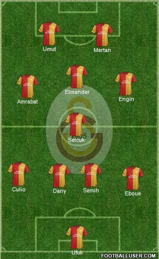 Galatasaray SK Formation 2012