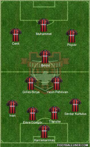 Gaziantepspor Formation 2012