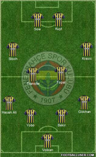 Fenerbahçe SK Formation 2012