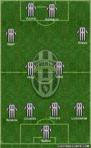 Juventus Formation 2012