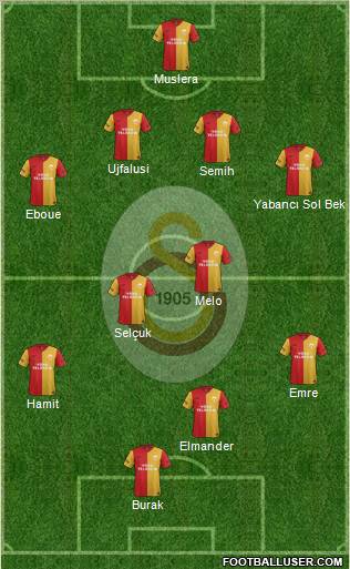 Galatasaray SK Formation 2012