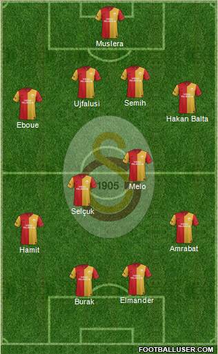 Galatasaray SK Formation 2012