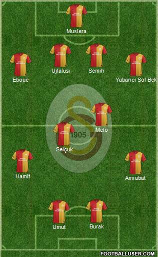 Galatasaray SK Formation 2012