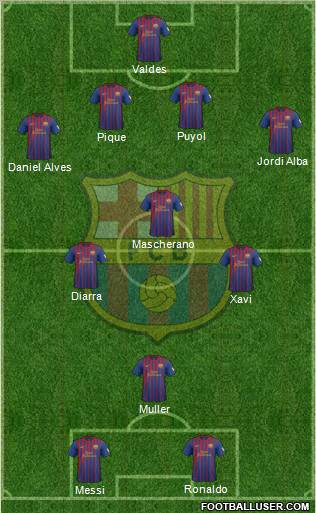 F.C. Barcelona Formation 2012