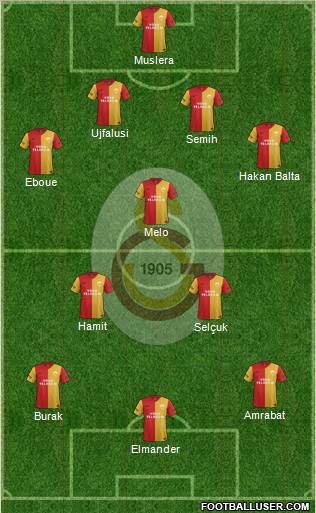 Galatasaray SK Formation 2012