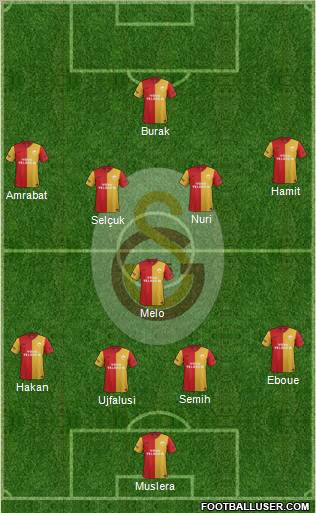 Galatasaray SK Formation 2012