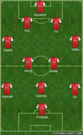 Arsenal Formation 2012