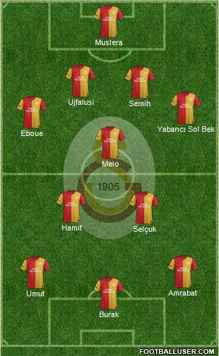 Galatasaray SK Formation 2012