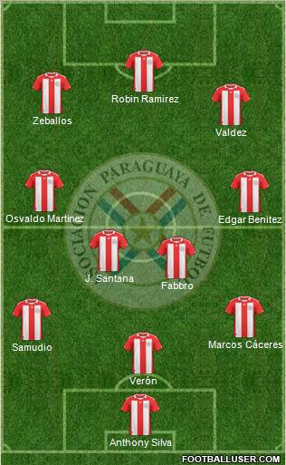 Paraguay Formation 2012