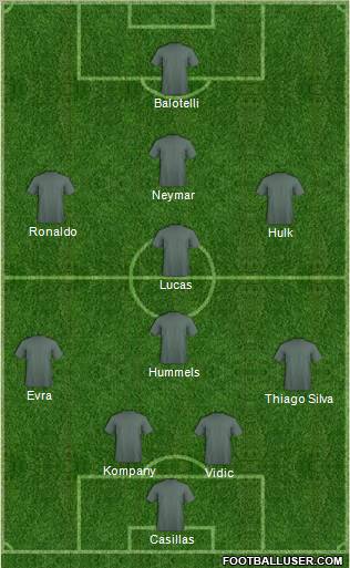 Fifa Team Formation 2012