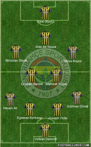 Fenerbahçe SK Formation 2012