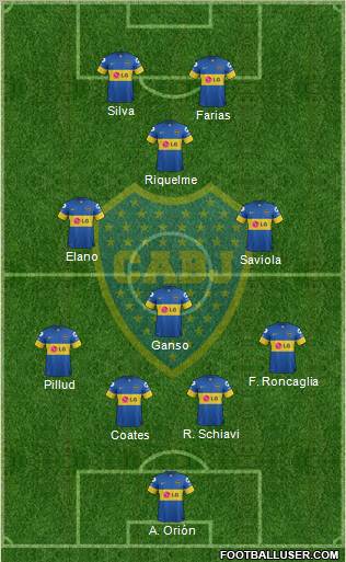Boca Juniors Formation 2012