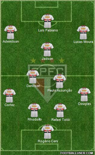 São Paulo FC Formation 2012