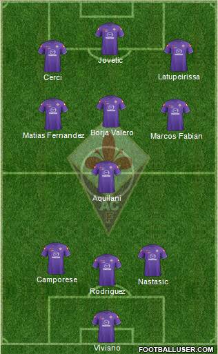 Fiorentina Formation 2012
