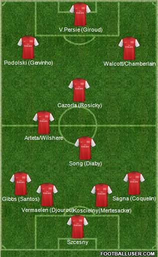 Arsenal Formation 2012
