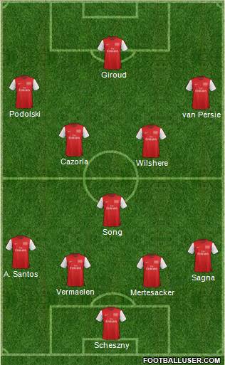 Arsenal Formation 2012