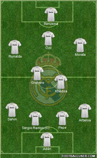 Real Madrid C.F. Formation 2012