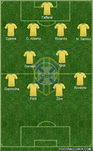 Brazil Formation 2012