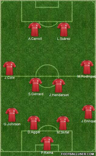 Liverpool Formation 2012