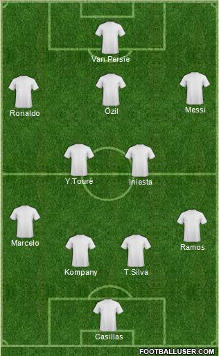 Dream Team Formation 2012