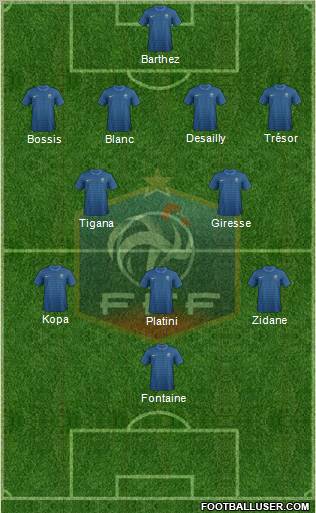 France Formation 2012