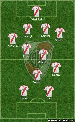 River Plate Formation 2012