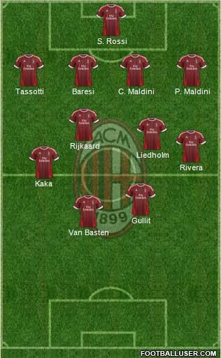 A.C. Milan Formation 2012