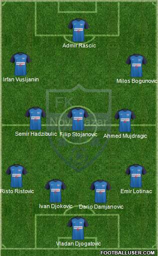 FK Novi Pazar Formation 2012