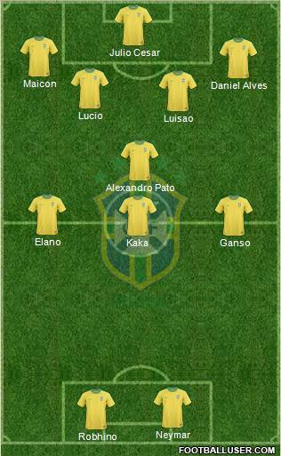 Brazil Formation 2012
