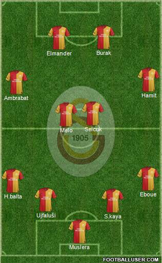 Galatasaray SK Formation 2012